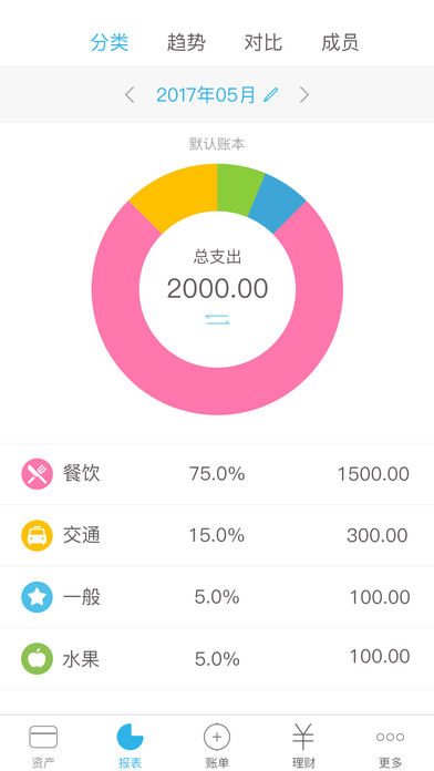 口袋记账ios免费版