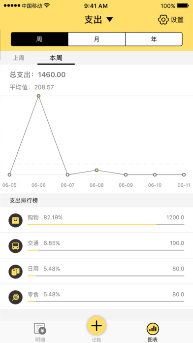 鲨鱼记账ios版