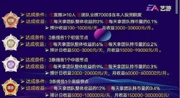 EA艺游安卓版 V1.0