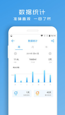 喝水提醒助手安卓版