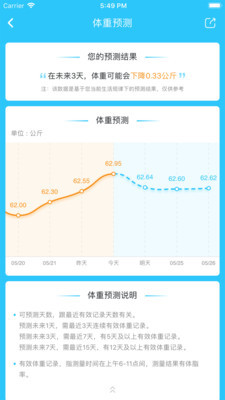 轻牛健康纯净版