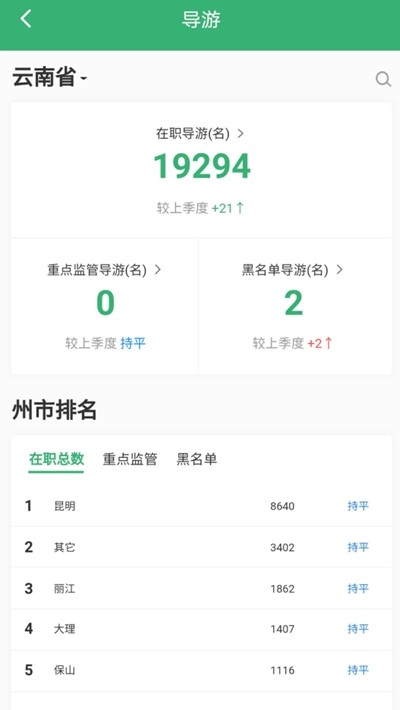 一部手机管旅游破解版