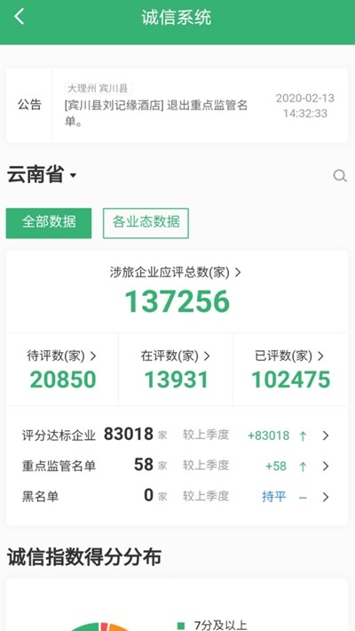 一部手机管旅游破解版