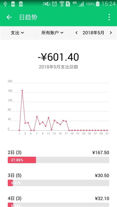 薄荷记账安卓版截图3
