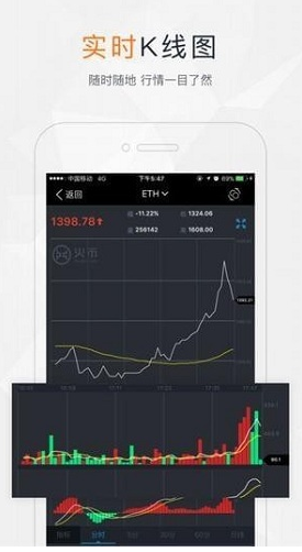 交易所app