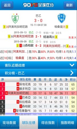 90VS足球比分手机版截图3